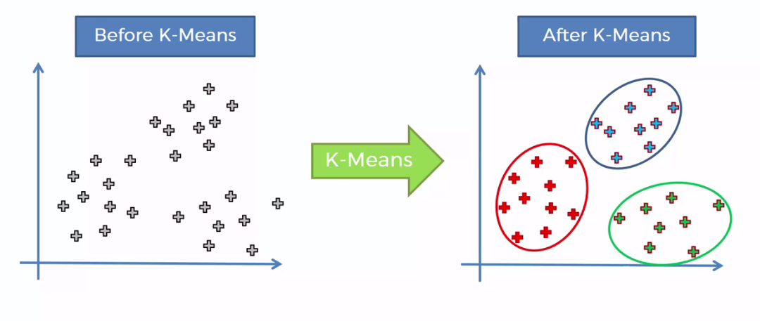 K-Means Clustering - Data Science Portfolio