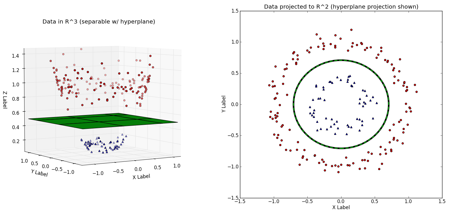 Kernel Support Vector Machines - Data Science Portfolio